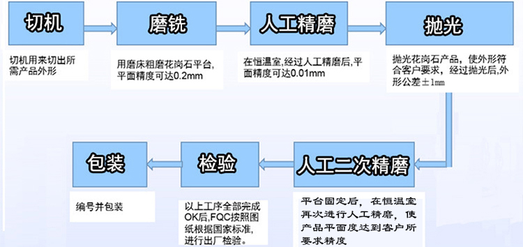 蘇州大理石平臺(tái)/平板【廠家、價(jià)格、圖片】