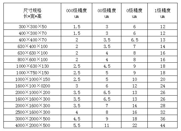 大理石平臺(tái)｜大理石平臺(tái)質(zhì)量標(biāo)準(zhǔn)